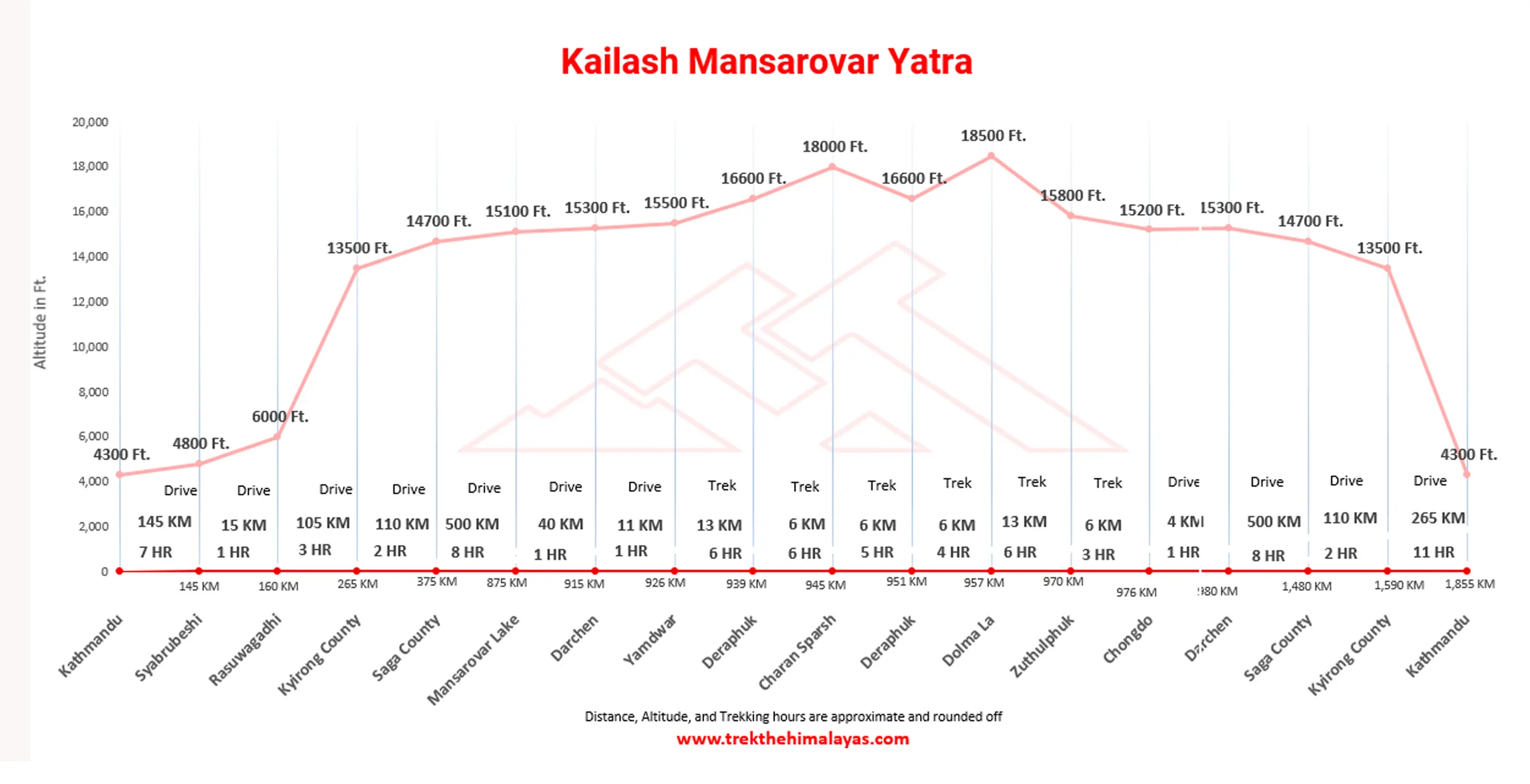 Kailash Mansarovar Yatra Maps